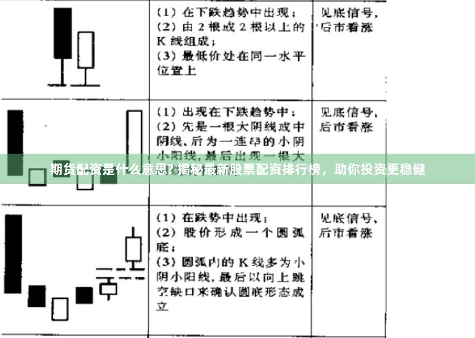 期货配资是什么意思? 揭秘最新股票配资排行榜，助你投资更稳健