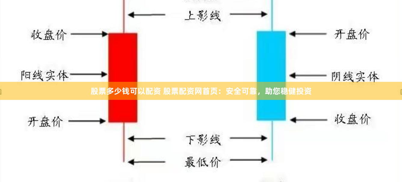 股票多少钱可以配资 股票配资网首页：安全可靠，助您稳健投资