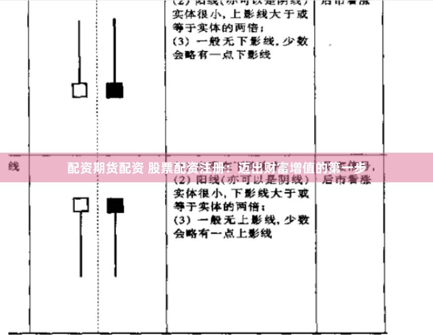 配资期货配资 股票配资注册：迈出财富增值的第一步