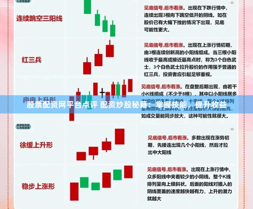 股票配资网平台点评 配资炒股秘籍：掌握技能，提升收益