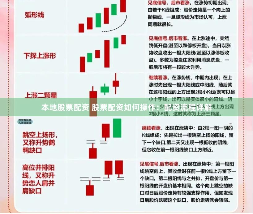 本地股票配资 股票配资如何操作：配资流程详解