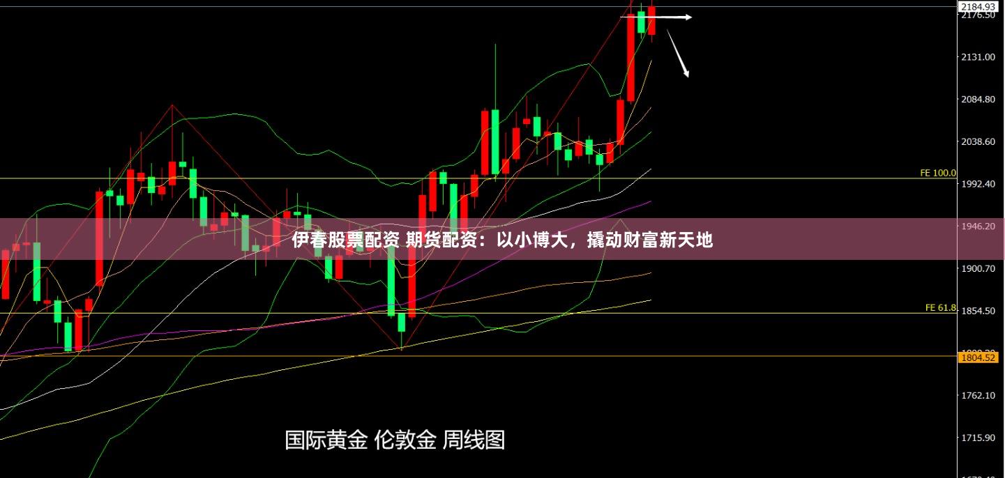 伊春股票配资 期货配资：以小博大，撬动财富新天地