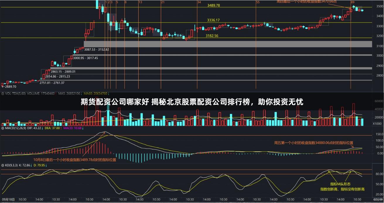 期货配资公司哪家好 揭秘北京股票配资公司排行榜,助你投资无忧
