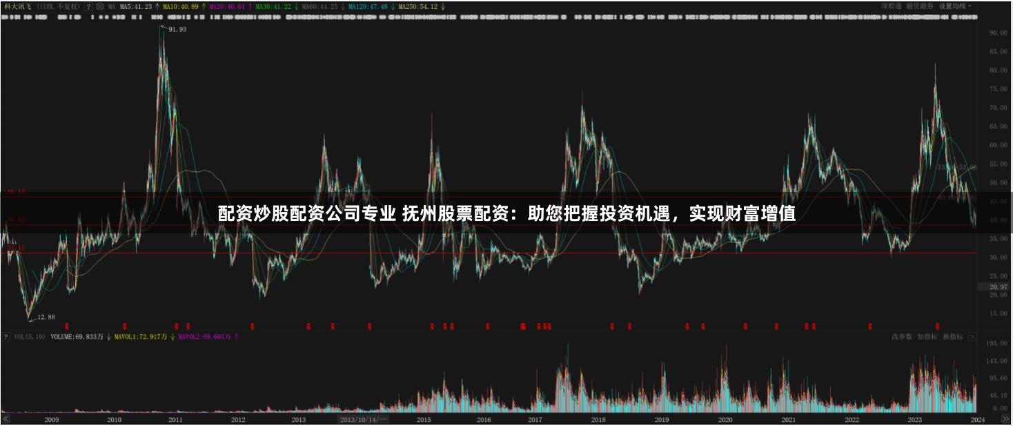 配资炒股配资公司专业 抚州股票配资:助您把握投资机遇,实现财富增值