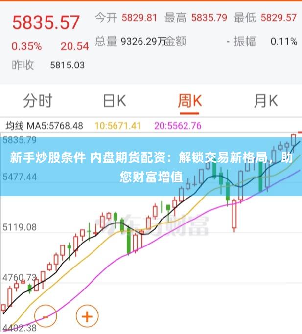 新手炒股条件 内盘期货配资：解锁交易新格局，助您财富增值