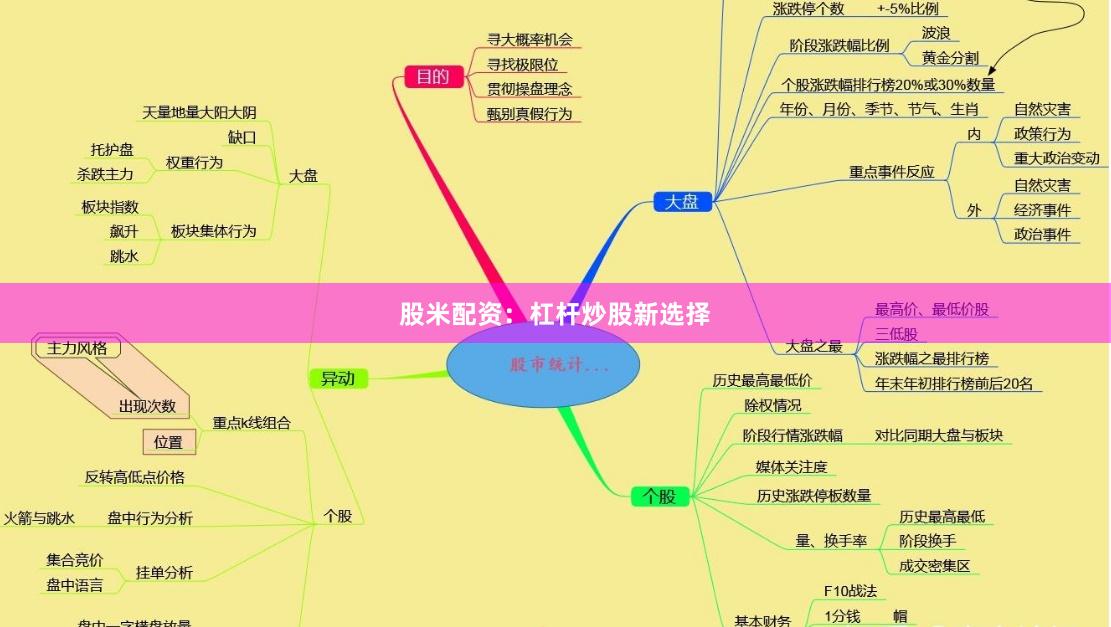 股米配资：杠杆炒股新选择