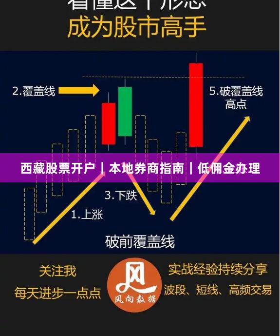 西藏股票开户｜本地券商指南｜低佣金办理