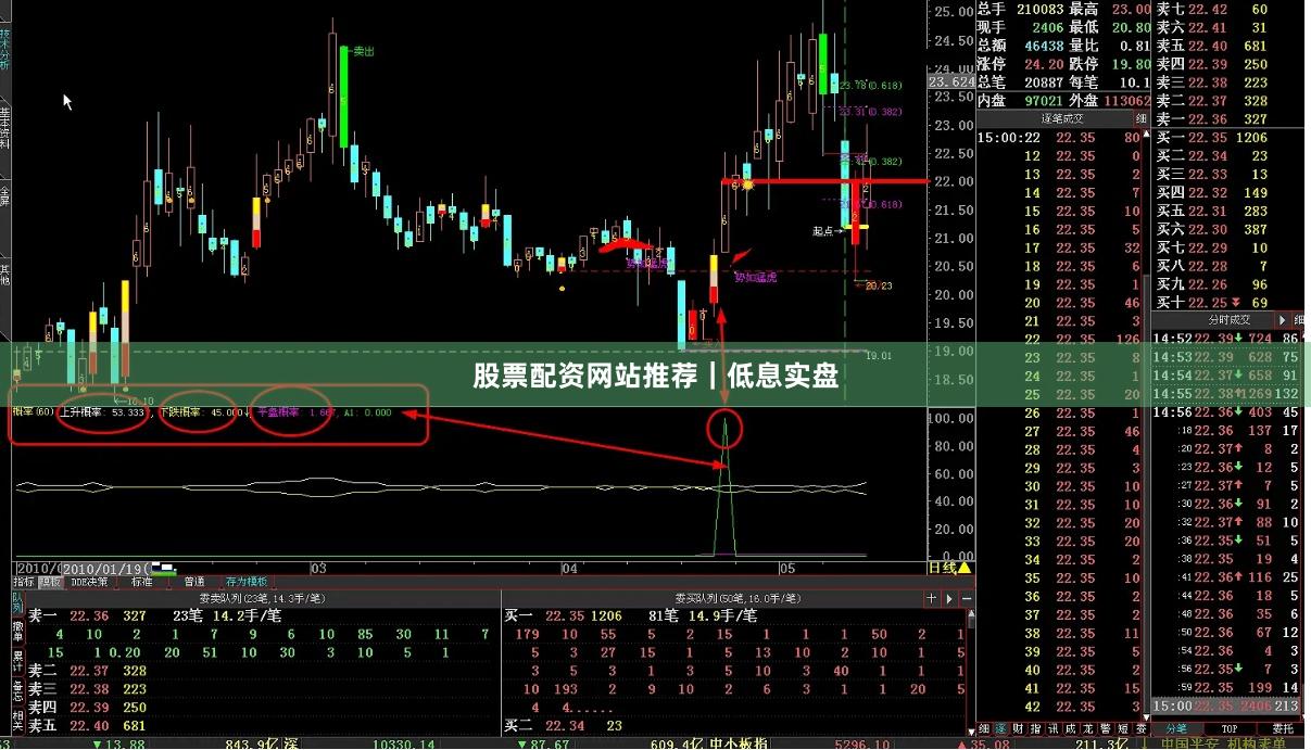 股票配资网站推荐｜低息实盘