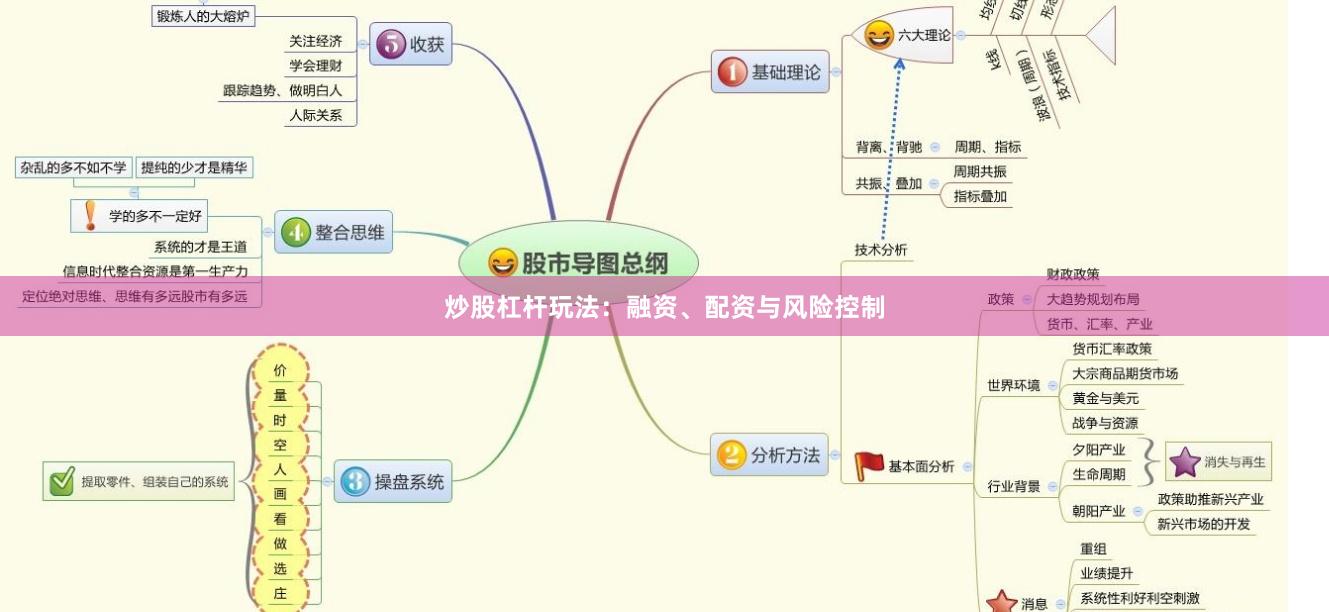 炒股杠杆玩法:融资、配资与风险控制