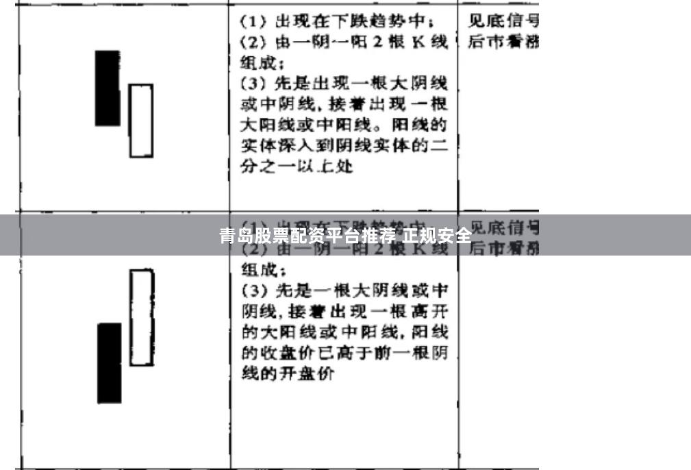 青岛股票配资平台推荐 正规安全