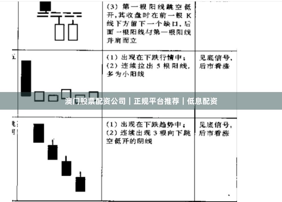 澳门股票配资公司｜正规平台推荐｜低息配资