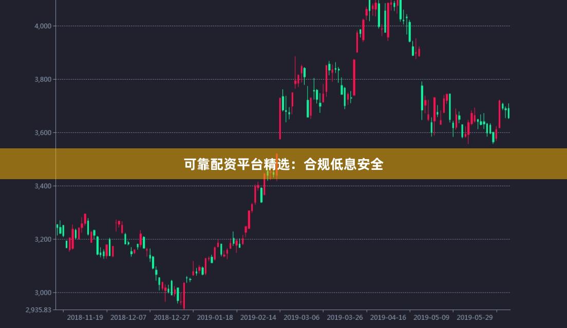 可靠配资平台精选:合规低息安全