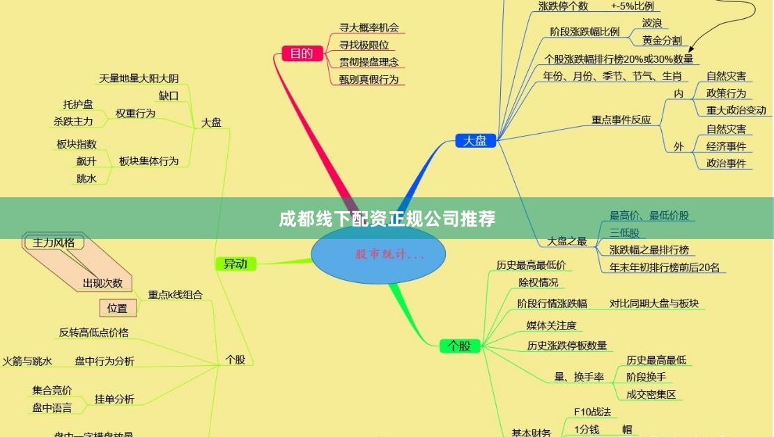 成都线下配资正规公司推荐