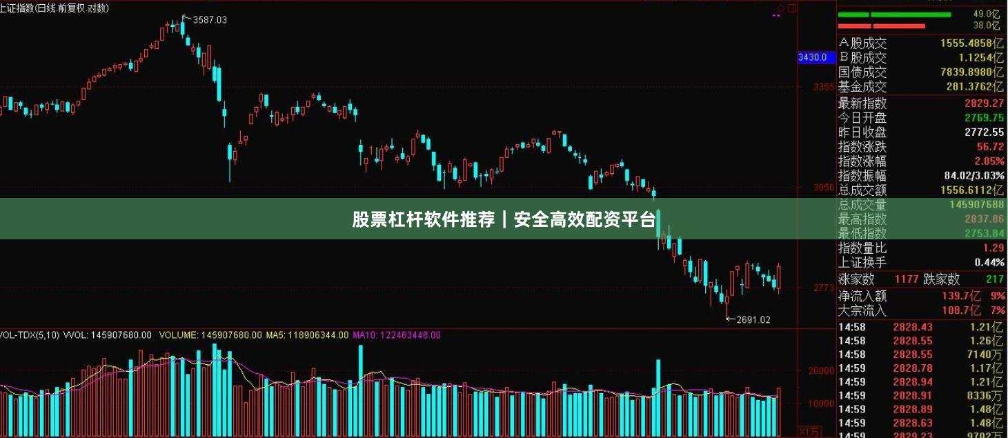 股票杠杆软件推荐｜安全高效配资平台