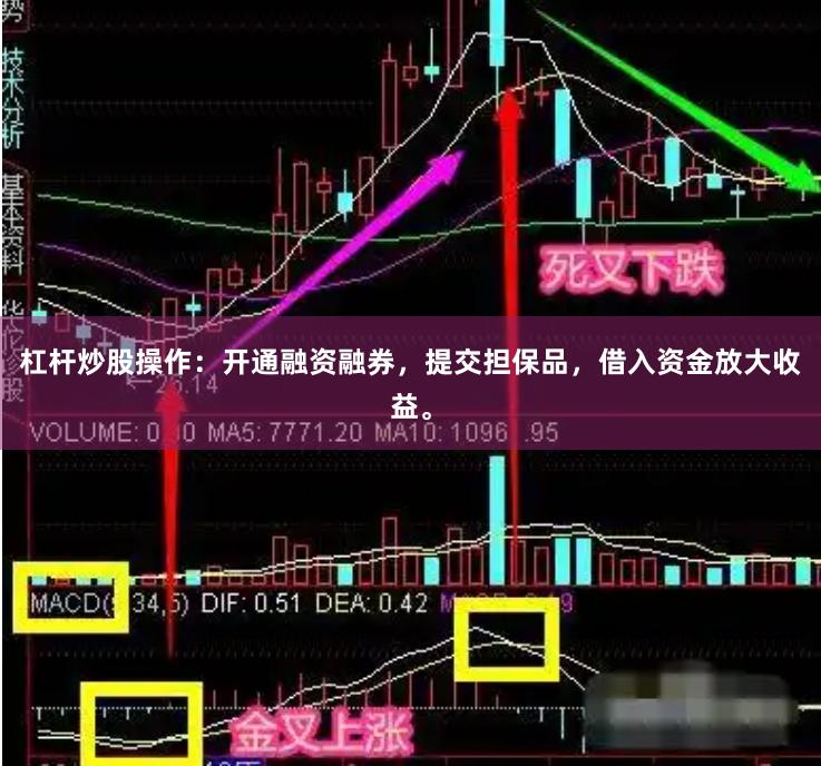 杠杆炒股操作：开通融资融券，提交担保品，借入资金放大收益。
