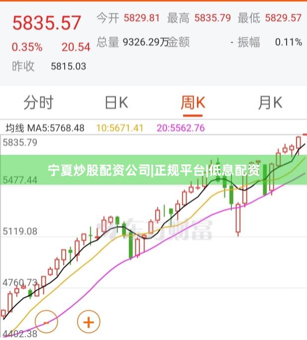 宁夏炒股配资公司|正规平台|低息配资