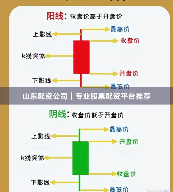 山东配资公司｜专业股票配资平台推荐