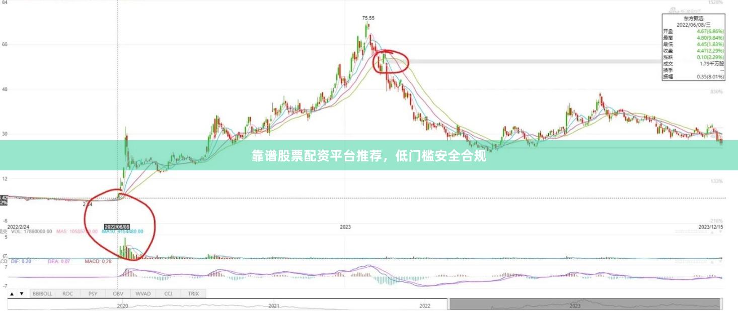 靠谱股票配资平台推荐，低门槛安全合规