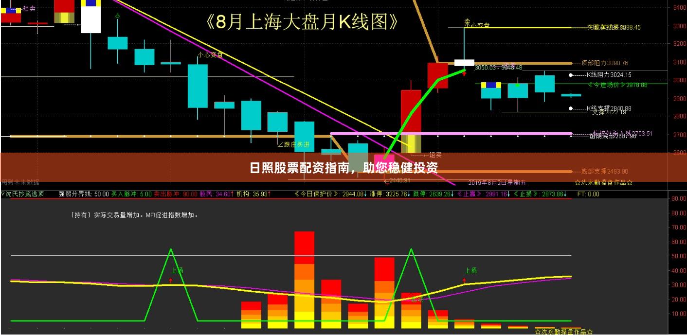 日照股票配资指南，助您稳健投资